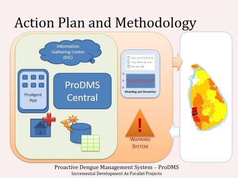 ProDMS Action Plan & Methodology